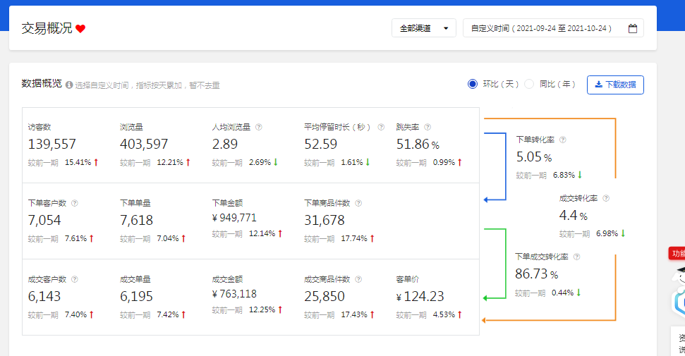 京東搜索起量玩法-不掉付費流量陷阱的坑！